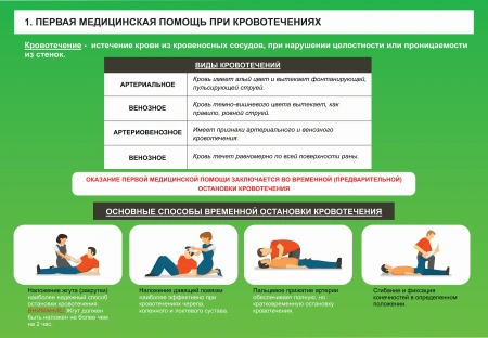 Комплект таблиц «Правила оказания первой медицинской помощи» (14 шт.)
